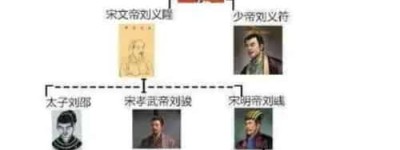 刘宋为什么被称为禽兽王朝，刘宋三位皇帝居然都叫刘yu_稗官野史 菊江历史网