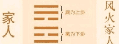 家人卦初九“闲有家，悔亡”表达的是什么道理_民俗文化 菊江历史网