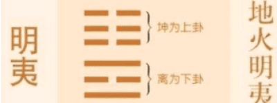 易经的明夷卦初九“君子于行，义不食也”是什么意思_民俗文化 菊江历史网