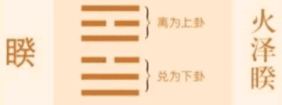 易经中的睽卦“遇元夫，交孚”是什么意思_民俗文化 菊江历史网