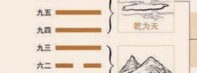 易经的遁卦六二“执用黄牛，固志”的深意是什么_民俗文化 菊江历史网