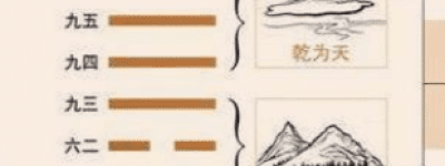 遁卦初六“遁尾，厉”的退让时机有多么重要_民俗文化 菊江历史网