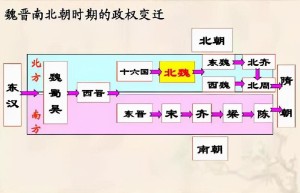 魏晋南北朝真实状况介绍（魏晋南北朝历史原来是这样）_南北朝历史 菊江历史网