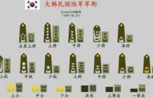 韩国军衔划分，不同军种军衔划分_世界近代史 菊江历史网