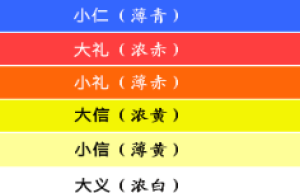冠位十二阶名词解释，冠位十二阶为什么制定_世界古代史 菊江历史网