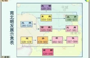 南北朝（南北朝历史）_稗官野史 菊江历史网