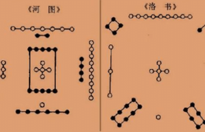 古代有“卜卦算命”这一行当，你知道它的祖师爷是谁吗？_稗官野史 菊江历史网