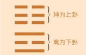 明夷卦六五“箕子之明夷”如何解读_民俗文化 菊江历史网