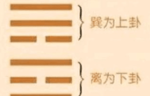 家人卦九三“家人嗃嗃，妇子嘻嘻”是什么意思_民俗文化 菊江历史网