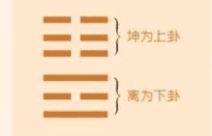 易经中的明夷卦“初登于天，后入于地”是什么意思_民俗文化 菊江历史网