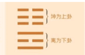 易经的明夷卦初九“君子于行，义不食也”是什么意思_民俗文化 菊江历史网