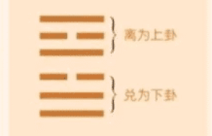 易经中的睽卦“遇元夫，交孚”是什么意思_民俗文化 菊江历史网