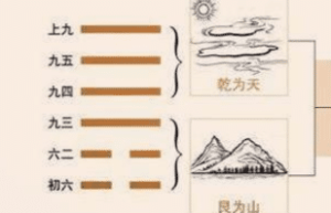 遁卦初六“遁尾，厉”的退让时机有多么重要_民俗文化 菊江历史网