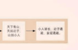 遁卦“亨，小利贞”揭示的的暂时退让之道要怎么理解_民俗文化 菊江历史网