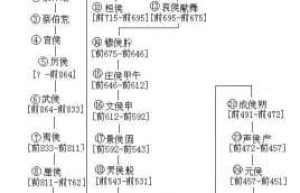 蔡伯荒【春秋诸侯国蔡国第三任君主】 – 人物百科