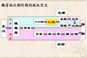 魏晋南北朝真实状况介绍（魏晋南北朝历史原来是这样）_南北朝历史 菊江历史网