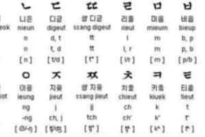 韩语的起源，韩语和汉语的差别_世界近代史 菊江历史网
