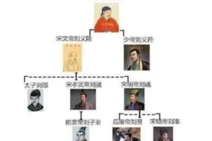 刘宋为什么被称为禽兽王朝，刘宋三位皇帝居然都叫刘yu_稗官野史 菊江历史网