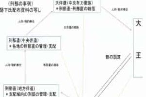 部民制名词解释，部民制与氏姓制_世界古代史 菊江历史网