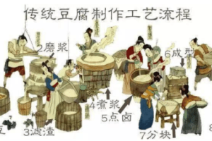 探索豆腐的由来，豆腐究竟是谁发明的_民俗文化 菊江历史网