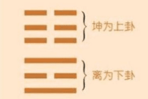 明夷卦六五“箕子之明夷”如何解读_民俗文化 菊江历史网