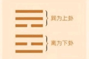 家人卦初九“闲有家，悔亡”表达的是什么道理_民俗文化 菊江历史网