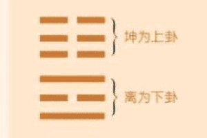 易经中的明夷卦“初登于天，后入于地”是什么意思_民俗文化 菊江历史网