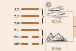 易经的遁卦六二“执用黄牛，固志”的深意是什么_民俗文化 菊江历史网