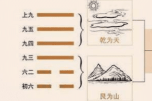 遁卦初六“遁尾，厉”的退让时机有多么重要_民俗文化 菊江历史网