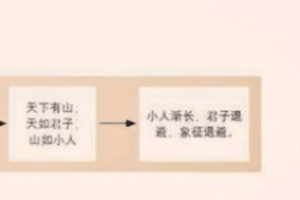遁卦“亨，小利贞”揭示的的暂时退让之道要怎么理解_民俗文化 菊江历史网